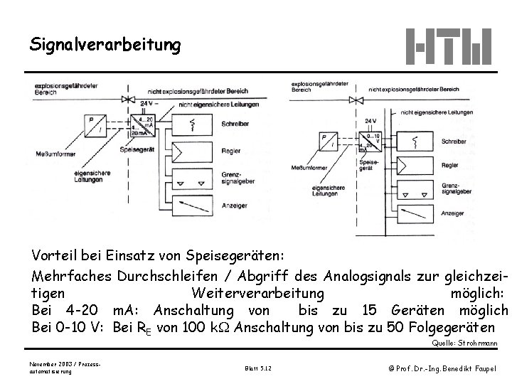 Signalverarbeitung Vorteil bei Einsatz von Speisegeräten: Mehrfaches Durchschleifen / Abgriff des Analogsignals zur gleichzeitigen