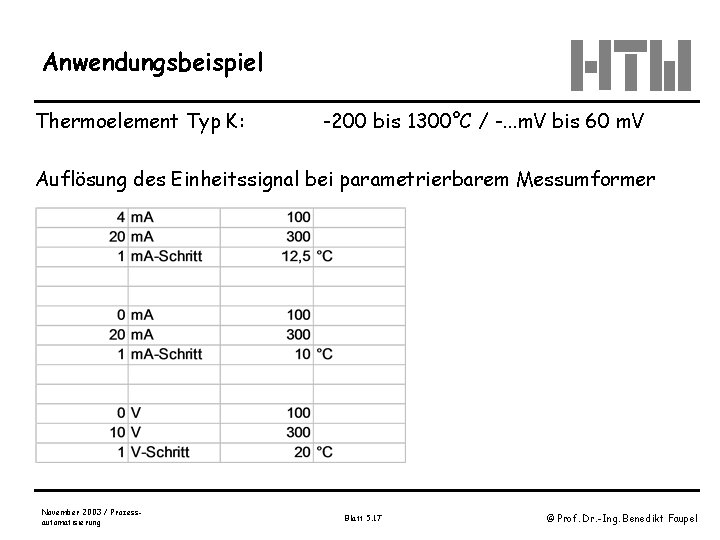 Anwendungsbeispiel Thermoelement Typ K: -200 bis 1300°C / -. . . m. V bis