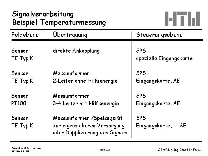 Signalverarbeitung Beispiel Temperaturmessung Feldebene Übertragung Steuerungsebene Sensor TE Typ K direkte Ankopplung SPS spezielle