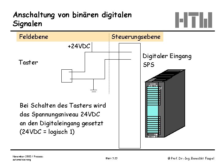 Anschaltung von binären digitalen Signalen Feldebene Steuerungsebene +24 VDC Digitaler Eingang SPS Taster SM