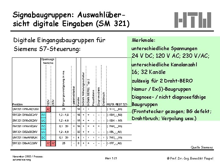 Signabaugruppen: Auswahlübersicht digitale Eingaben (SM 321) Digitale Eingangsbaugruppen für Siemens S 7 -Steuerung: Merkmale: