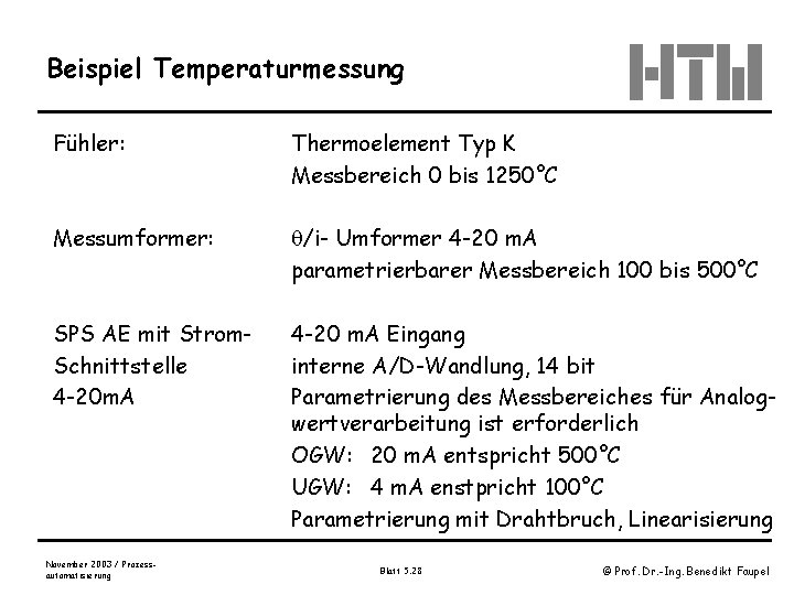 Beispiel Temperaturmessung Fühler: Thermoelement Typ K Messbereich 0 bis 1250°C Messumformer: /i- Umformer 4