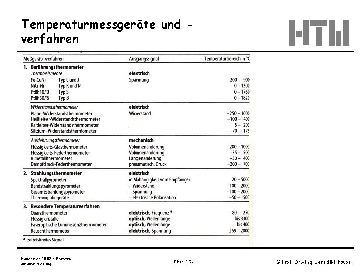 Temperaturmessgeräte und verfahren Tabelle 6. 1, Gevatter, S. 206 November 2003 / Prozessautomatisierung Blatt