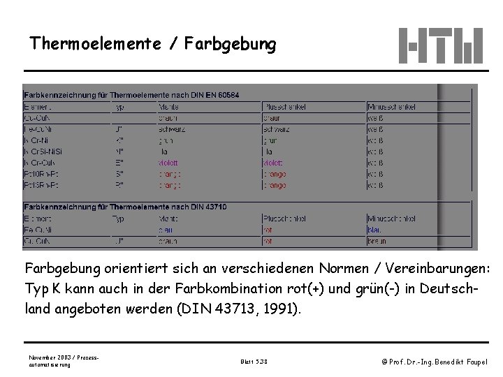 Thermoelemente / Farbgebung orientiert sich an verschiedenen Normen / Vereinbarungen: Typ K kann auch