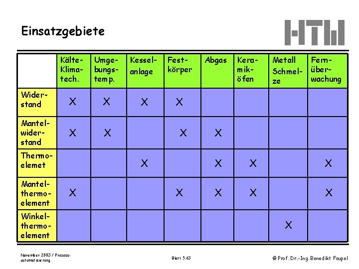 Einsatzgebiete Kälte. Klimatech. Umgebungstemp. Kesselanlage Festkörper Widerstand X X Mantelwiderstand X X Thermoelemet Mantelthermoelement