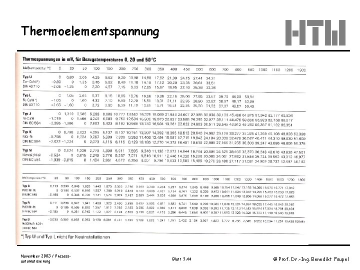 Thermoelementspannung Tabelle Philips S. 1. A 03 November 2003 / Prozessautomatisierung Blatt 5. 44