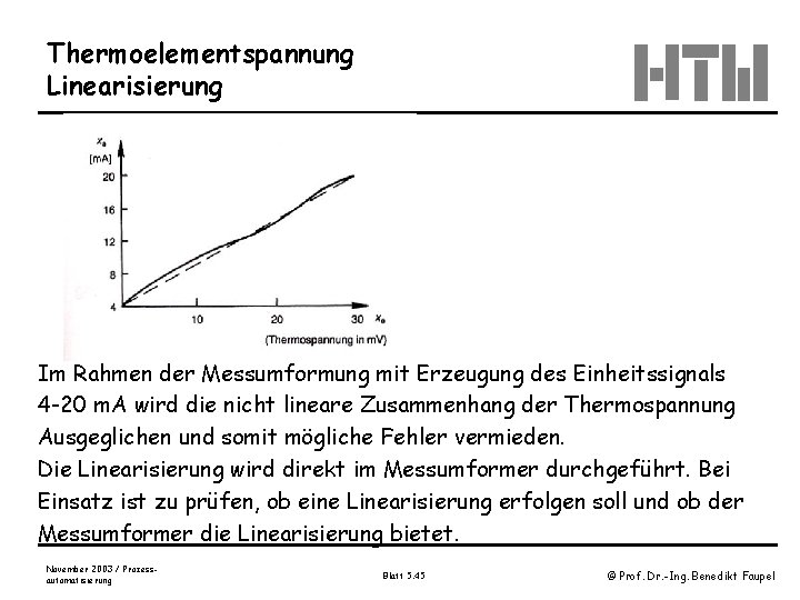 Thermoelementspannung Linearisierung Im Rahmen der Messumformung mit Erzeugung des Einheitssignals 4 -20 m. A