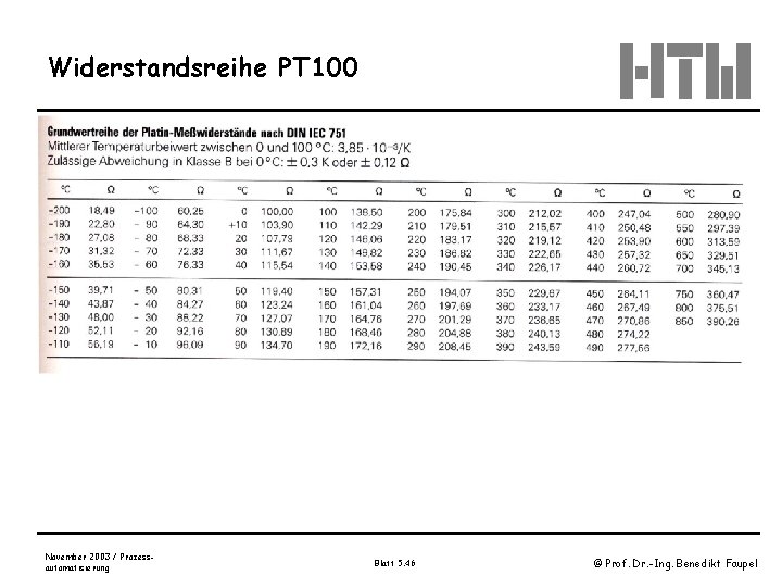 Widerstandsreihe PT 100 November 2003 / Prozessautomatisierung Blatt 5. 46 © Prof. Dr. -Ing.