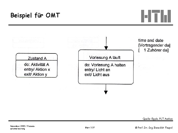 Beispiel für OMT Quelle: Epple, PLT Aachen November 2003 / Prozessautomatisierung Blatt 5. 57