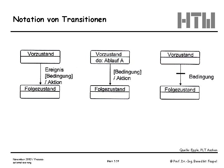 Notation von Transitionen Quelle: Epple, PLT Aachen November 2003 / Prozessautomatisierung Blatt 5. 59