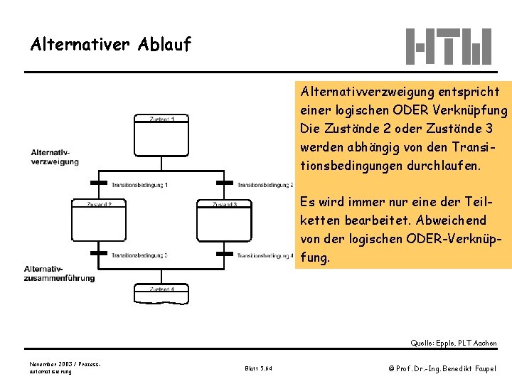 Alternativer Ablauf Alternativverzweigung entspricht einer logischen ODER Verknüpfung Die Zustände 2 oder Zustände 3