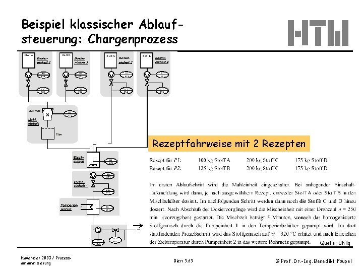 Beispiel klassischer Ablaufsteuerung: Chargenprozess Rezeptfahrweise mit 2 Rezepten Quelle: Uhlig November 2003 / Prozessautomatisierung