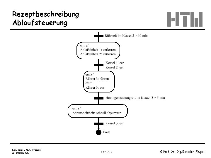 Rezeptbeschreibung Ablaufsteuerung November 2003 / Prozessautomatisierung Blatt 5. 71 © Prof. Dr. -Ing. Benedikt