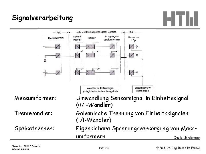 Signalverarbeitung Messumformer: Trennwandler: Speisetrenner: November 2003 / Prozessautomatisierung Umwandlung Sensorsignal in Einheitssignal ( /i-Wandler)