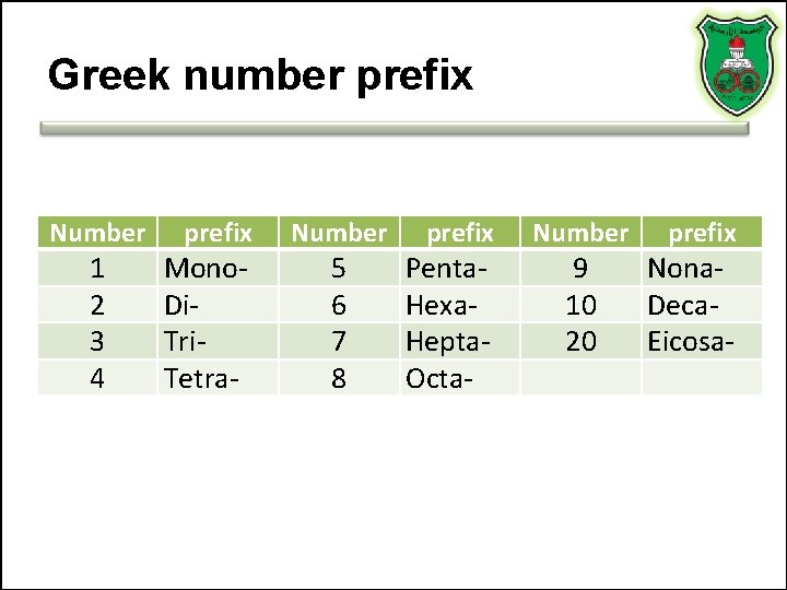 Greek number prefix Number 1 2 3 4 prefix Mono. Di. Tri. Tetra- Number