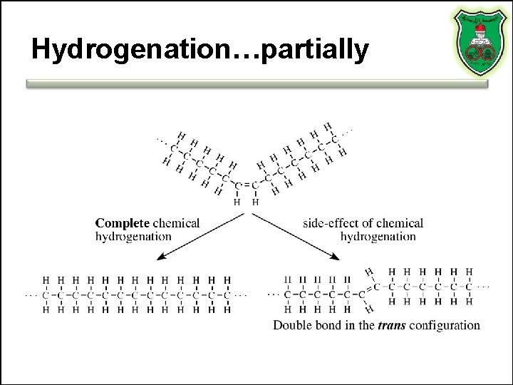 Hydrogenation…partially 