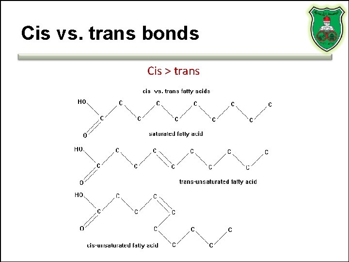 Cis vs. trans bonds Cis > trans 