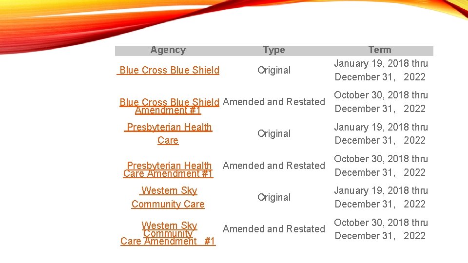 Agency Type Blue Cross Blue Shield Original Term January 19, 2018 thru December 31,