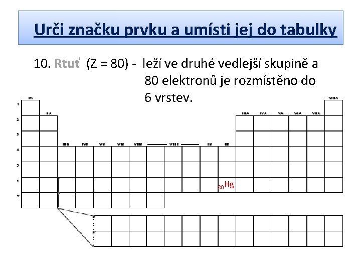 Urči značku prvku a umísti jej do tabulky 10. Rtuť (Z = 80) -