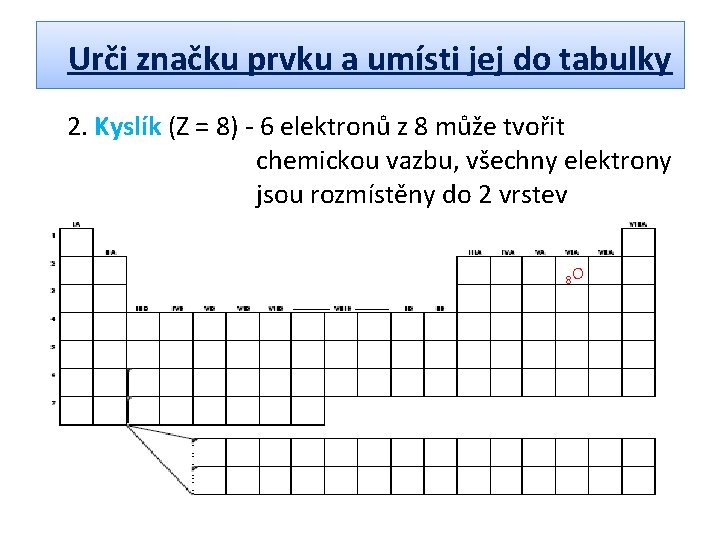 Urči značku prvku a umísti jej do tabulky 2. Kyslík (Z = 8) -