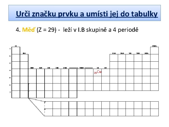 Urči značku prvku a umísti jej do tabulky 4. Měď (Z = 29) -