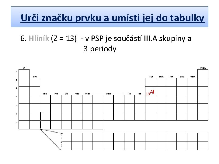 Urči značku prvku a umísti jej do tabulky 6. Hliník (Z = 13) -