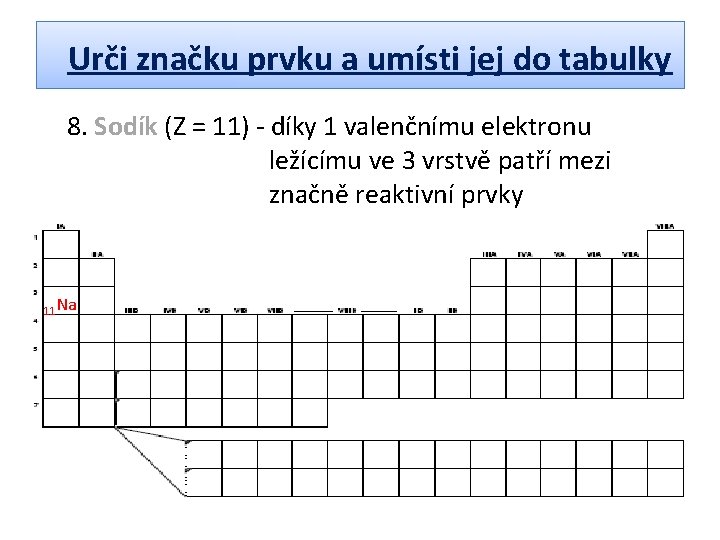 Urči značku prvku a umísti jej do tabulky 8. Sodík (Z = 11) -