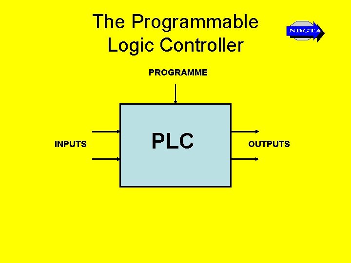 The Programmable Logic Controller PROGRAMME INPUTS PLC OUTPUTS 