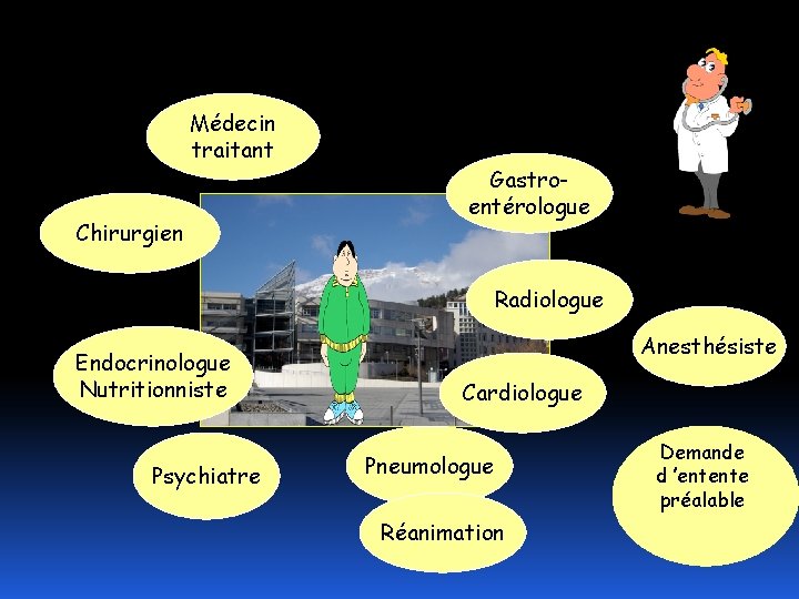 Médecin traitant Chirurgien Gastroentérologue Radiologue Endocrinologue Nutritionniste Psychiatre Anesthésiste Cardiologue Pneumologue Réanimation Demande d