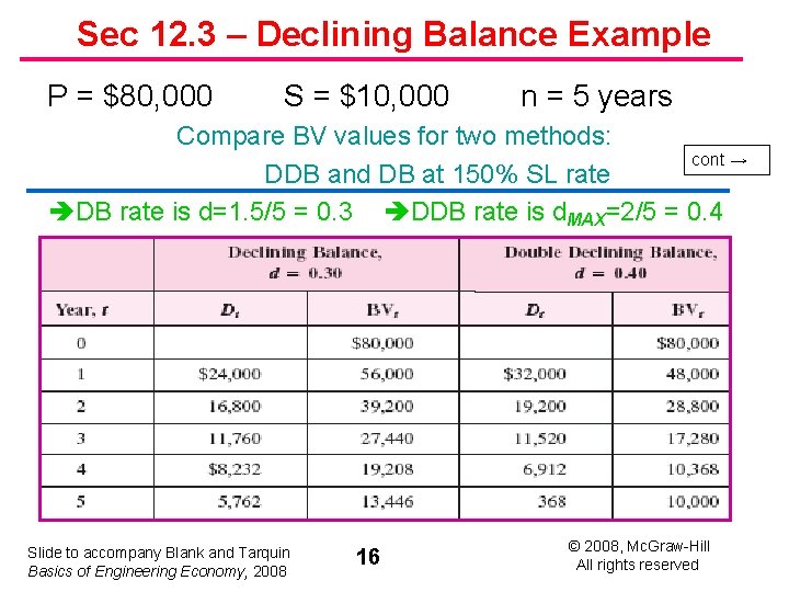 Sec 12. 3 – Declining Balance Example P = $80, 000 S = $10,