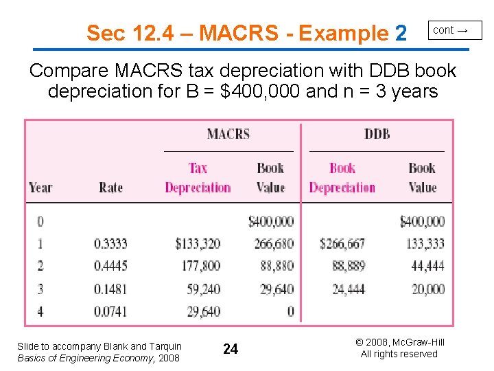 Sec 12. 4 – MACRS - Example 2 cont → Compare MACRS tax depreciation