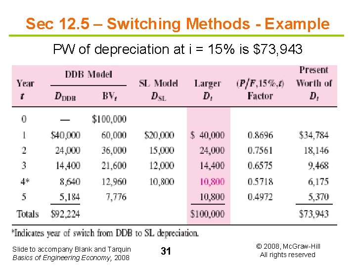 Sec 12. 5 – Switching Methods - Example PW of depreciation at i =
