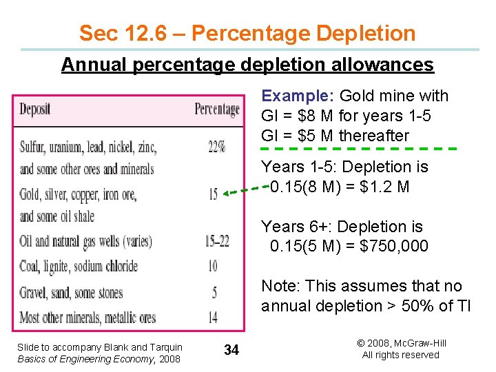 Sec 12. 6 – Percentage Depletion Annual percentage depletion allowances Example: Gold mine with