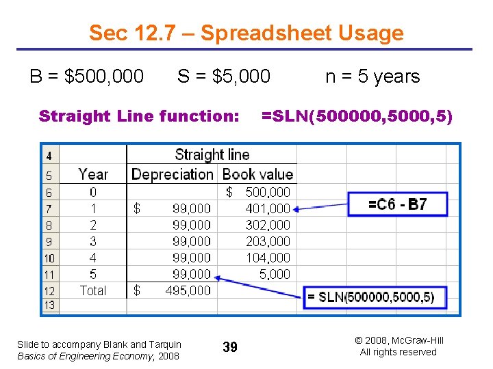 Sec 12. 7 – Spreadsheet Usage B = $500, 000 S = $5, 000