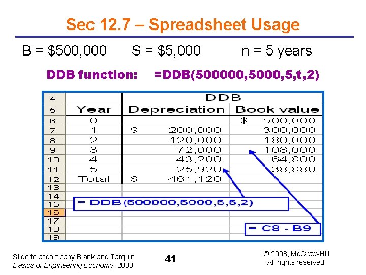 Sec 12. 7 – Spreadsheet Usage B = $500, 000 S = $5, 000