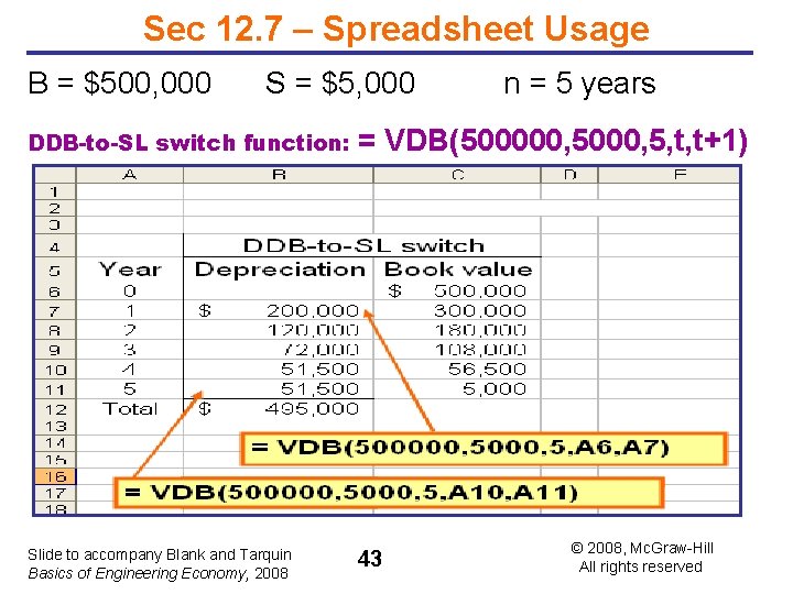 Sec 12. 7 – Spreadsheet Usage B = $500, 000 S = $5, 000