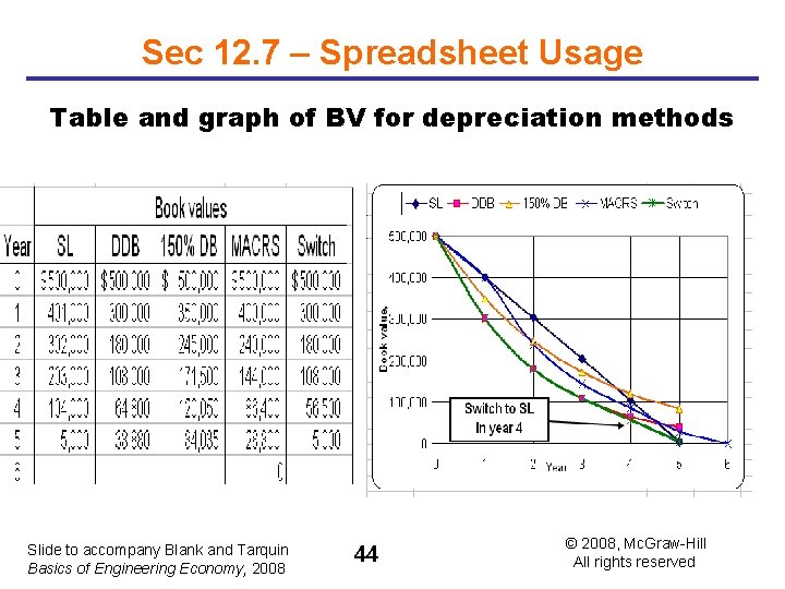 Sec 12. 7 – Spreadsheet Usage Table and graph of BV for depreciation methods