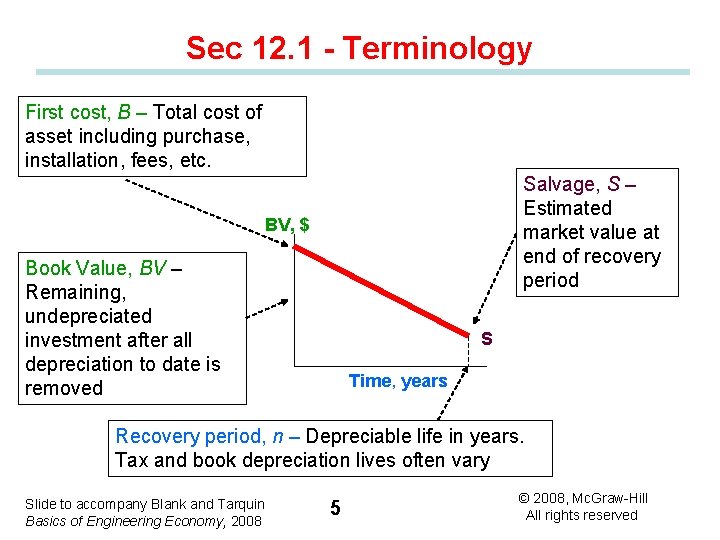 Sec 12. 1 - Terminology First cost, B – Total cost of asset including