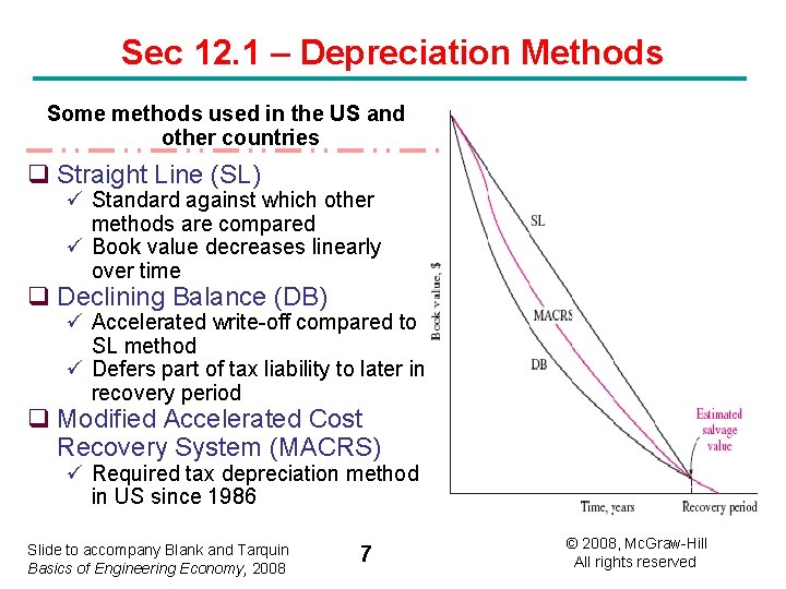 Sec 12. 1 – Depreciation Methods Some methods used in the US and other