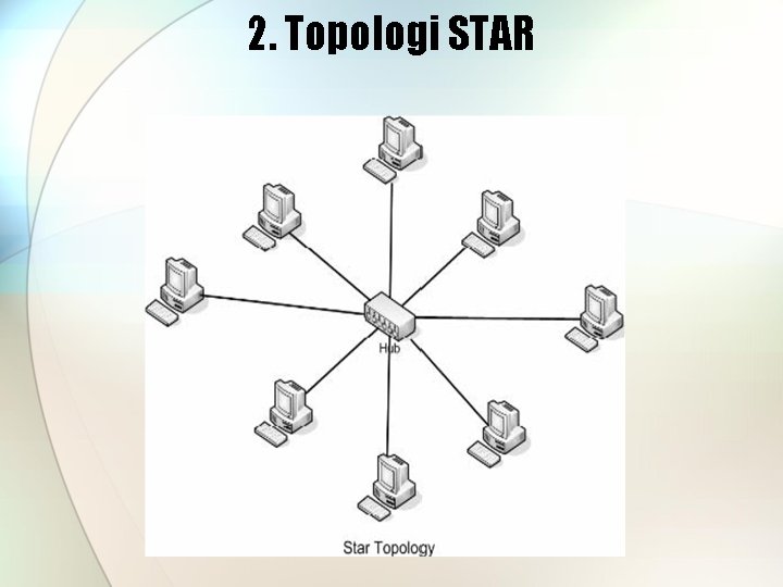 2. Topologi STAR 
