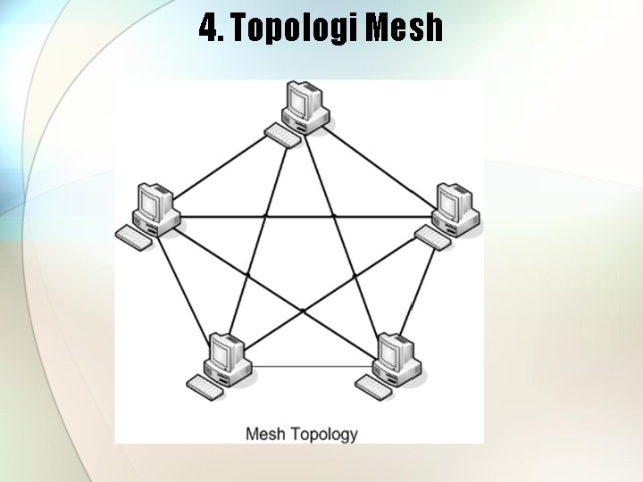 4. Topologi Mesh 