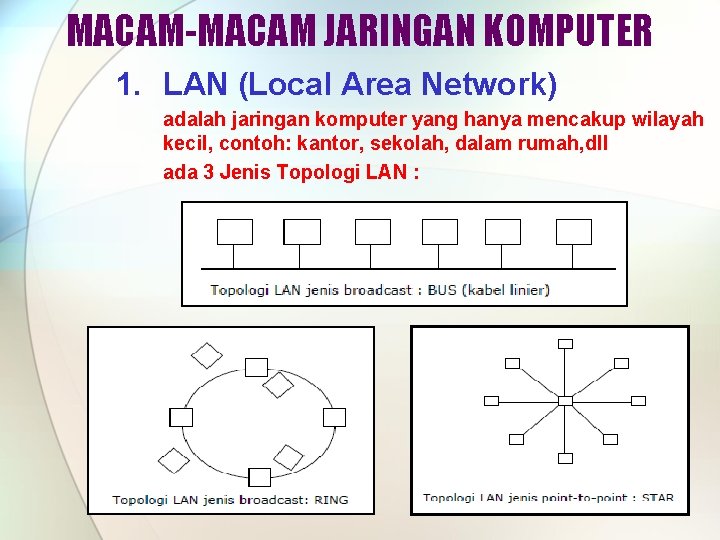 MACAM-MACAM JARINGAN KOMPUTER 1. LAN (Local Area Network) adalah jaringan komputer yang hanya mencakup