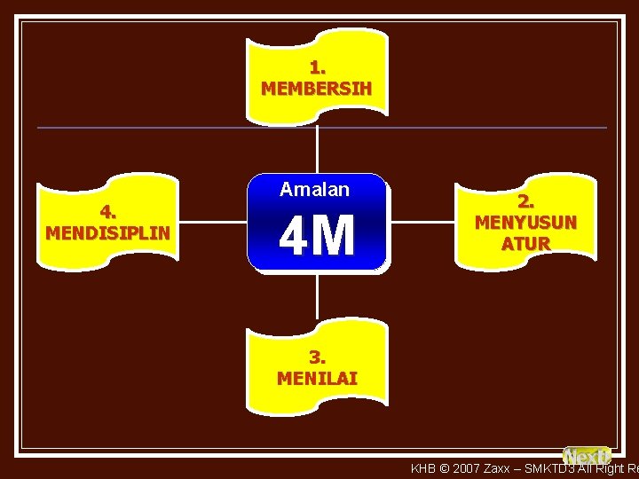1. MEMBERSIH 4. MENDISIPLIN Amalan 4 M 2. MENYUSUN ATUR 3. MENILAI KHB ©
