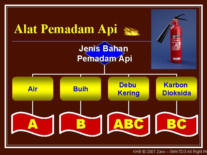 Alat Pemadam Api Jenis Bahan Pemadam Api Air Buih Debu Kering A B ABC