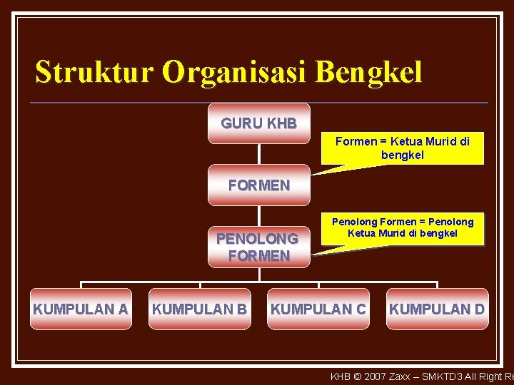 Struktur Organisasi Bengkel GURU KHB Formen = Ketua Murid di bengkel FORMEN PENOLONG FORMEN
