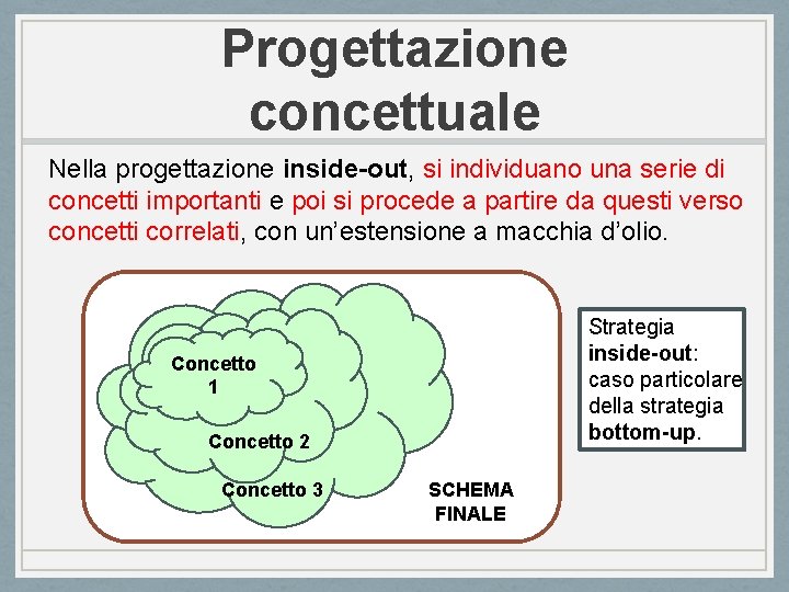 Progettazione concettuale Nella progettazione inside-out, si individuano una serie di concetti importanti e poi