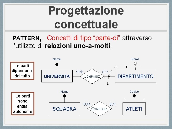 Progettazione concettuale PATTERN 1. Concetti di tipo “parte-di” attraverso l’utilizzo di relazioni uno-a-molti. Nome