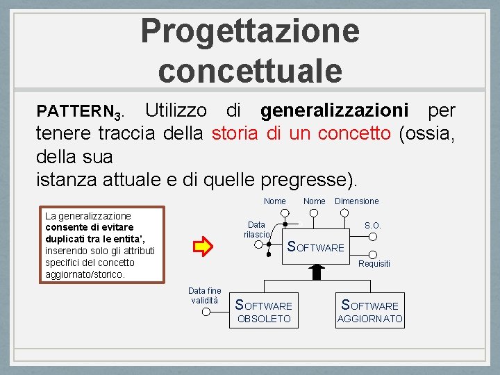 Progettazione concettuale PATTERN 3. Utilizzo di generalizzazioni per tenere traccia della storia di un