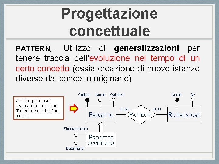 Progettazione concettuale PATTERN 4. Utilizzo di generalizzazioni per tenere traccia dell’evoluzione nel tempo di