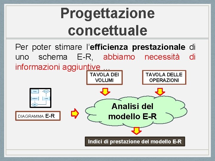 Progettazione concettuale Per poter stimare l’efficienza prestazionale di uno schema E-R, abbiamo necessità di